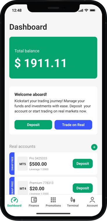 manage profits